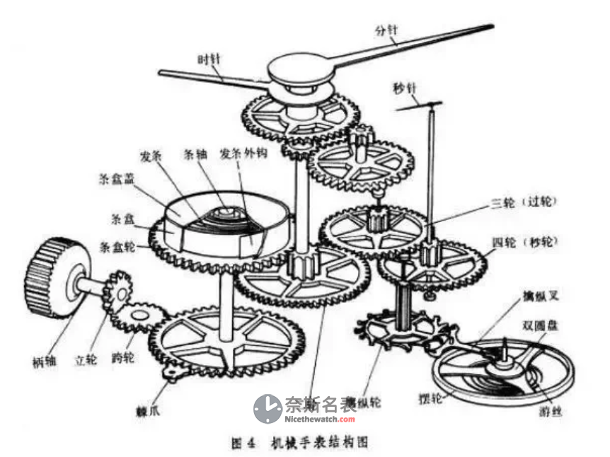 复刻表要不要保养？答案在这里！ | 奈斯探表