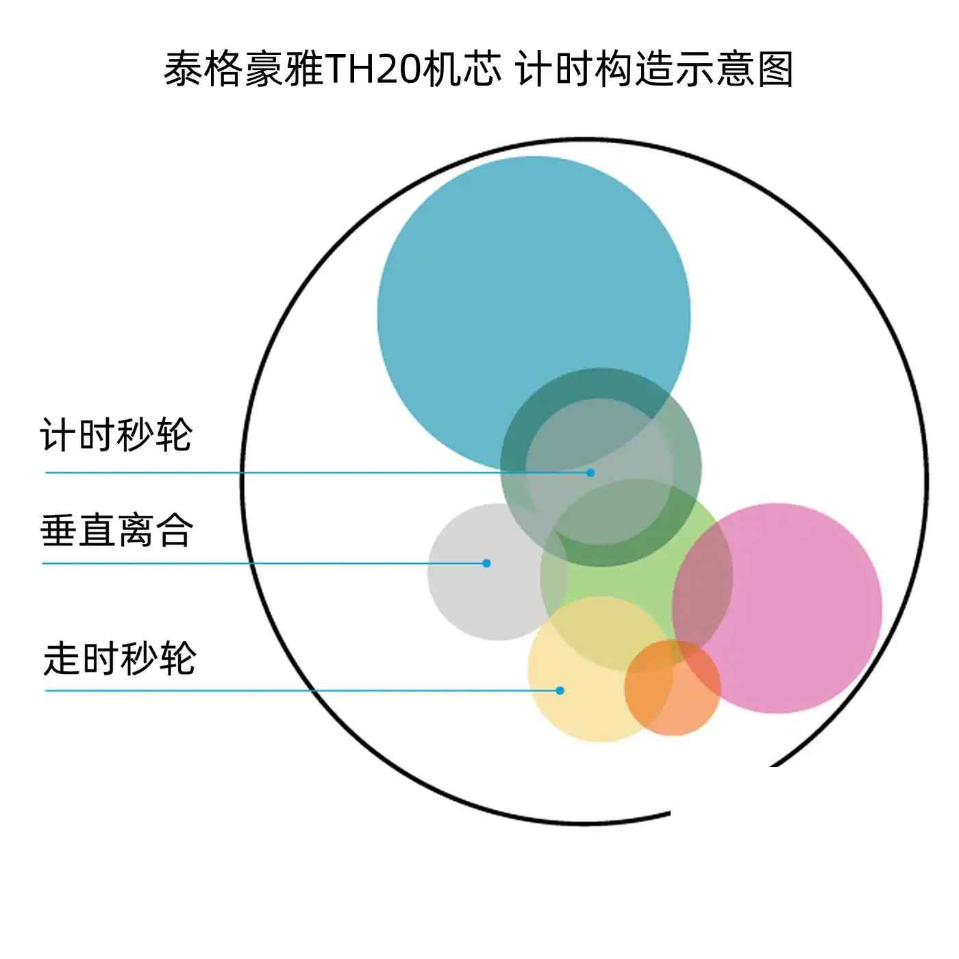 金价狂飙！泰格豪雅17万“全金猛兽”镂空计时，这波入手真香？ | 奈斯探表